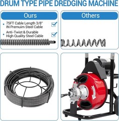 75Ft x 3/8Inch Electric Drain Auger Electric Drain Cleaning Machine Auto Feed