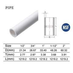 HJ 4FT Feet PVC Pipe 10PCS White Sch40 Industrial Pipes (1&Prime;) 1 Inch,