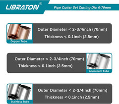 Copper Tube Cutter 1/4&Prime; to 2-3/4&Prime;, Tube Cutter, Heavy-Duty Tubing Cutter for Cop
