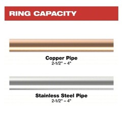 NIB! Milwaukee 2-1/2&Prime;-4&Prime; CTS-V Pivot Press Ring Kit M18 FORCE LOGIC 49-16-2690X