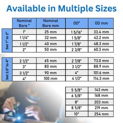 2&Prime; Id Coping Wing &rdquo; Pipe Saddle Template And Notcher | 22.5&ldquo;90 | Pipe Notcher To