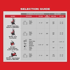 Milwaukee 48-53-2680 5/8in x 7-1/2ft All-Purpose Open Wind Sectional Cable