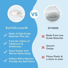 BathShroom Bathtub Overflow Drain Cover &ndash; Bath Tub No Size, White