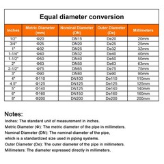8pcs PVC Fitting 1-1/2&Prime; 3 Ways Connector Build Grade Pipe Coupling, Grey