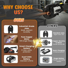 Pro Press Tool, 18V Electric Crimping Tool with 3 Jaws | 1/2&Prime; 3/4&Prime; 1&Prime; US Standar
