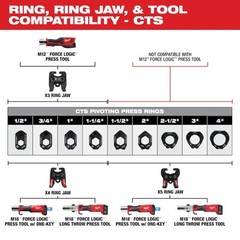 Milwaukee 49-16-2459X3 X3 Ring Jaw for M12 FORCE LOGIC Press Tool