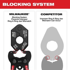 Milwaukee 5/8 Inch Rls Pivoting Press Ring