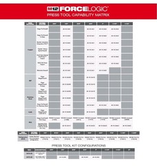 Milwaukee 2473-22 M12 Force Logic 5400 lbs Press Tool Kit, 1/2&Prime; &ndash; 1&Prime; Jaw