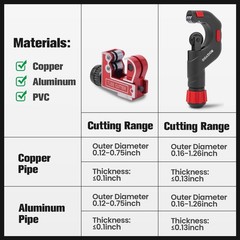 Copper Pipe Cutter Kit 5-50 mm Tube Deburring Tool HVAC Plumbing Tool Set Black