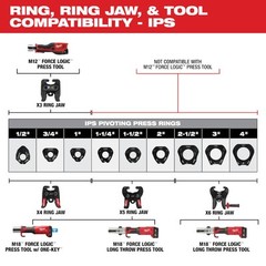 Milwaukee 49-16-2459X3 X3 Ring Jaw for M12 FORCE LOGIC Press Tool