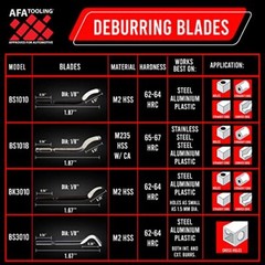 Deburring Tool with 11 High Speed Steel Blades, Works on Metal, Resin, PVC Pipes