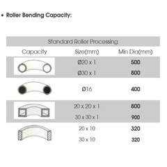 3 Phase Induction 1.5HP Ring Roller Pinch Roll Bender Bending Machine 1-1/4&Prime;
