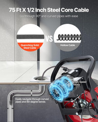 Drain Cleaner Machine 75 FT x 1/2 Inch Sewer Snake Auger with 4 Cutters
