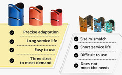 3 Piece Magnetic Metal Pipe Cutting Guide, Steel Includes Sizes: 1-7/8&Prime;