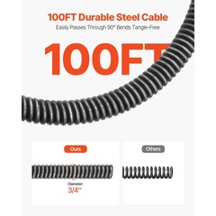 Uimoso Electric Drain Auger Machine with 100 FT x 3/4 In Cable and Auto Feed