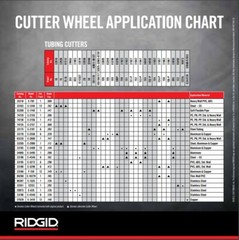 RIDGID 33200 PIPE CUTTER WHEEL E1740 SE174 (QTY: 1) USA NOS
