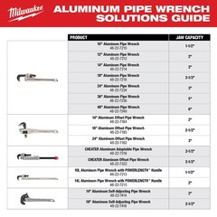 Milwaukee Tool 48-22-4252 1-1/2&Prime; Constant Swing Copper Tubing Cutter