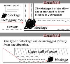 Heavy Duty Sewer Drain Snake for Outdoor,Manual,Flat,Length 15M/49.2Ft,Width 2.5
