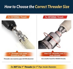 3pcs PVC Pipe Threader Kit 1 2 3 4 1 Inch Internal External Thread Tool Plumbing