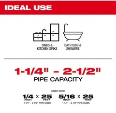Milwaukee 2571-20 M12 Drain Snake Kit