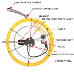 50M Drain Sewer Camera Pipe Inspection Camera with Meter Counter DVR 9&Prime; Monitor