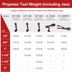 Copper Press Tool Battery Powered, 4 Jaws Range 1/2&Prime; 3/4&Prime; 1&Prime; & 1-1/4&Prime; | Compatib