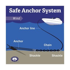 Greenfield Complete Fluke Anchor Kit &ndash; American-Made, Includes Chain, 100f
