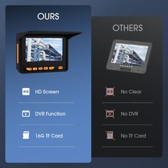 4.3-inch Screen 16GB DVR Pipeline Camera 23mm/0.9-inch Camera Diameter 20m Cable