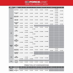 Milwaukee 2922-22 FORCE LOGIC&trade; Press Tool w/ ONE-KEY&trade; w/ 1/2&Prime;-2&Prime; CTS Jaw