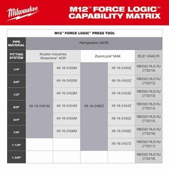 Milwaukee Tool 49-16-2461M 1/4&Prime; &ndash; 7/8&Prime; Streamline Acr Press Jaw Kit For M12