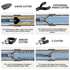 9-Piece Drain Auger Drill Attachment for 5/16&rdquo;-3/4&Prime; Cable, Heavy-Duty Black